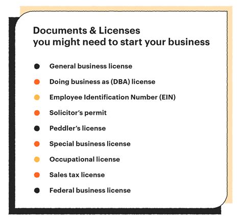 Open Small Business Paperwork Requirements