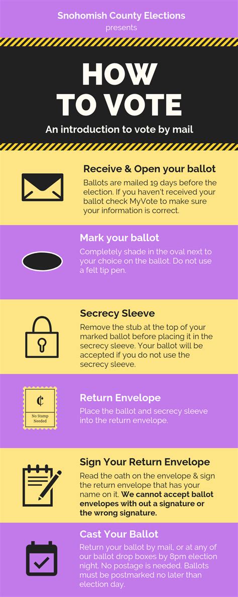 Voting Paperwork Requirements