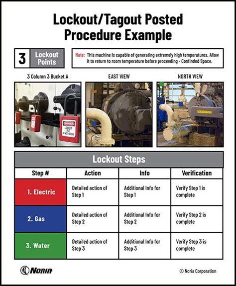 Lockout Paperwork Requirements