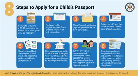 5 Steps Passport Infant