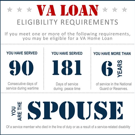 5 VA Loan Paperwork