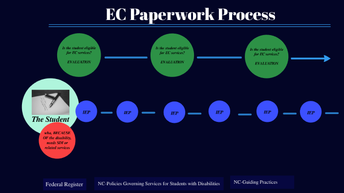 5 EC Reevaluation Forms