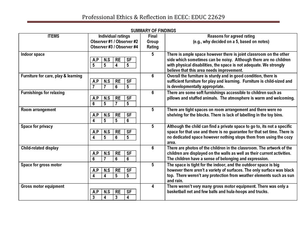 What Paperwork Is Required For Ecers-2