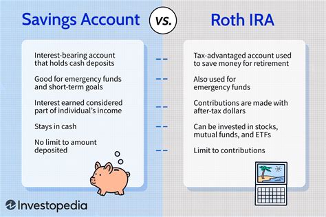 5 Roth IRA Forms