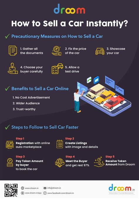 Sell Car Paperwork Requirements