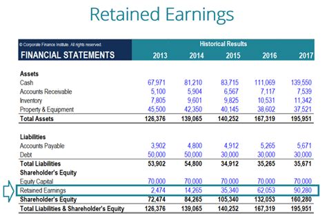 Nonprofit PaperworkRetention Requirements