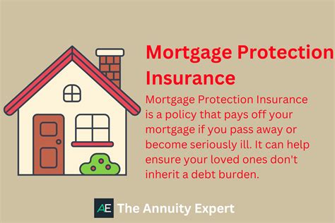 Mortgage Protection Insurance Policy Documents