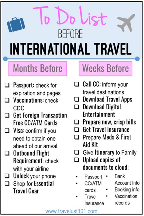 International Trip Paperwork Essentials