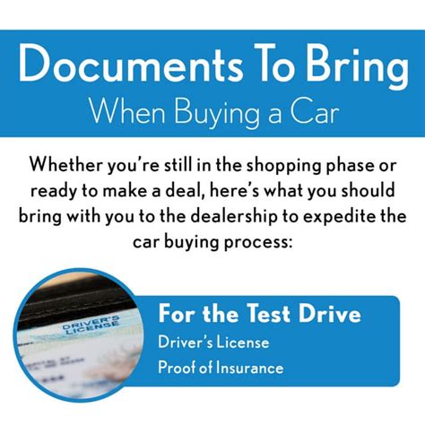 What Paperwork To Bring When Buying A Car