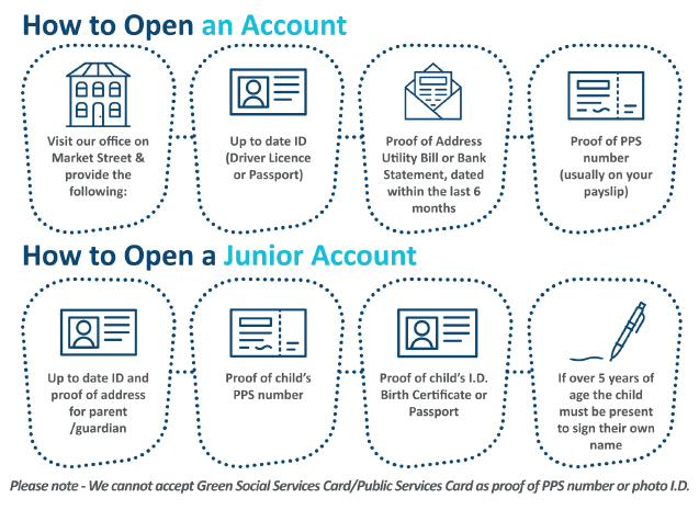 5 Steps to Open