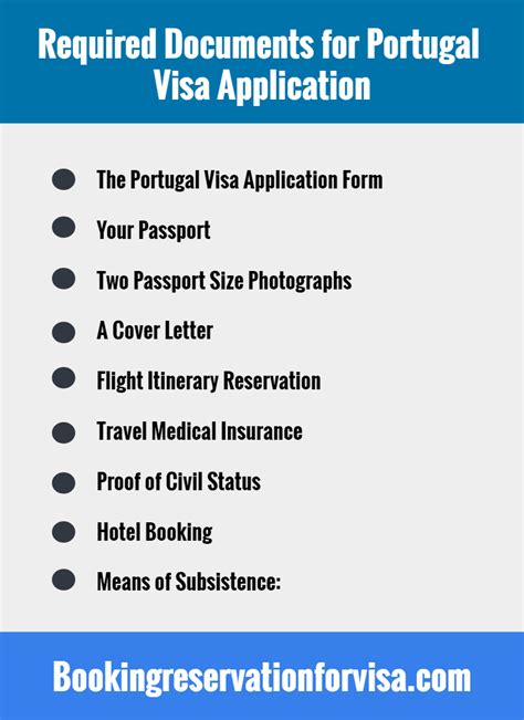 Portugal Travel Paperwork