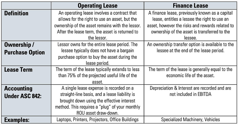 What S The Difference Between Operating Under Section 508 C 1 A