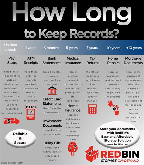 What Tax Records To Keep And How Long At John Copeland Blog