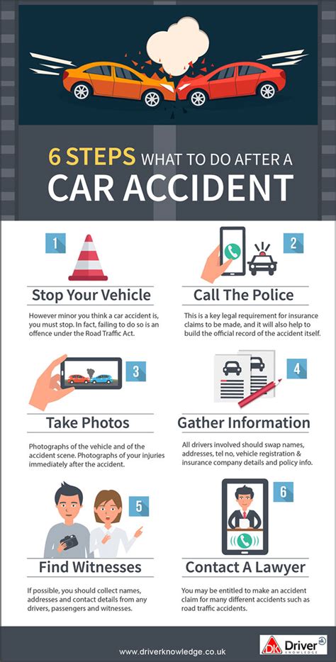 What To Do After A Car Accident Infographic Best Infographics