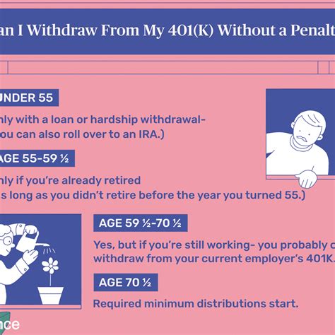 What To Do If You Have To Take An Early Withdrawal From Your Solo 401K