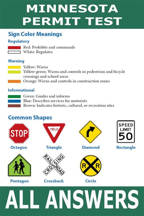 What To Expect On The Permit Test Permittest Com