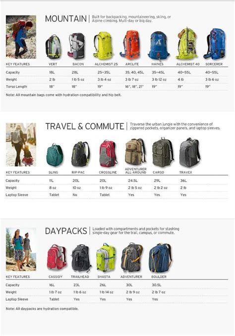 What To Look For When Buying A New Backpack For School