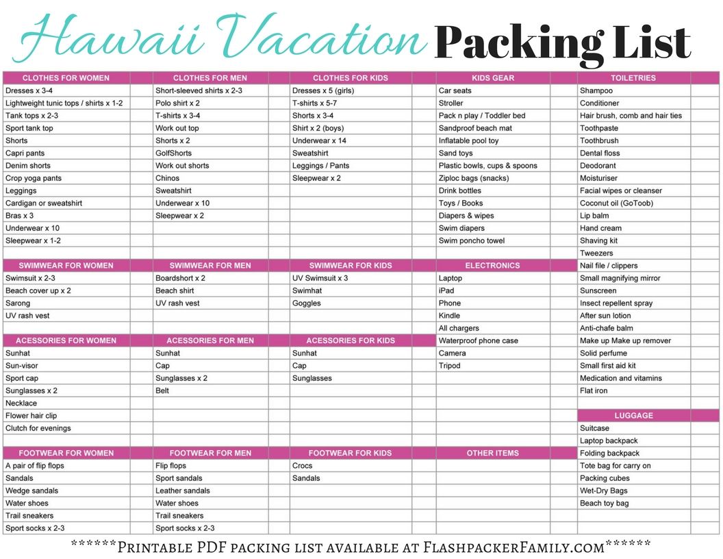 What To Pack Hawaii Edition Hawaii Packing List Hawaii Honeymoon Maui Vacation