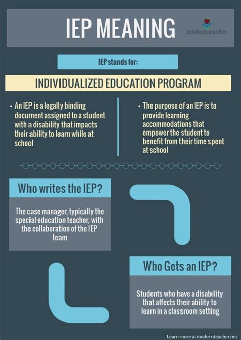 5 IEP Paperwork Facts