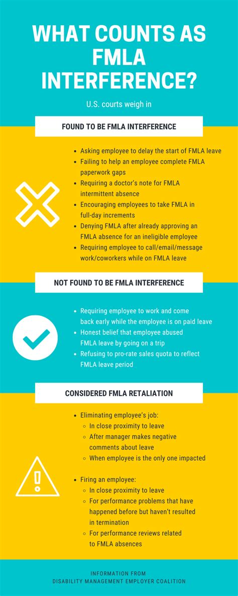 What Us Courts Consider Employer Fmla Interference Infographic Wisconsin Law Journal Wi