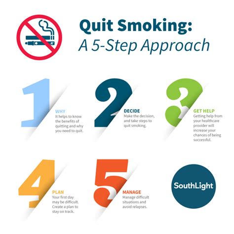 What You Should Know About Quitting Cigarette Or Tobacco Use A 5 Step Approach Southlight