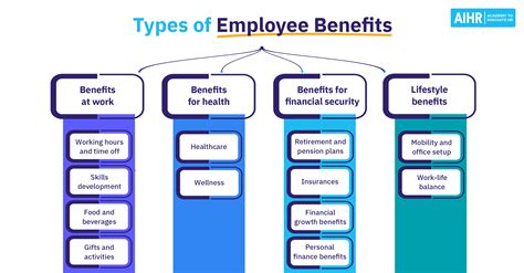 When Employee Benefits Are Not Managed Well Employees Can Feel The Mumpreneur Show