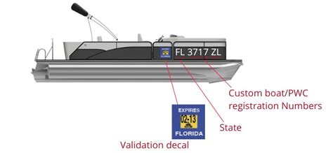 Where To Place Registration Numbers On A Pontoon Boat Answered