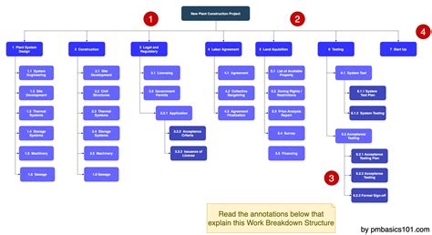 FMLA Paperwork for Mental Health