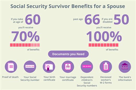 Who Is Entitled To Death Benefits In Social Security Disability