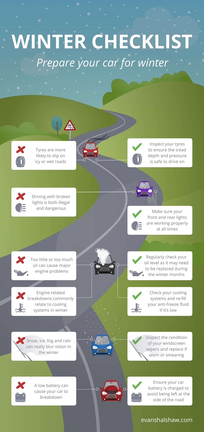 Why A Winter Car Check Is Important 2021 Blog Fleet Uk Com