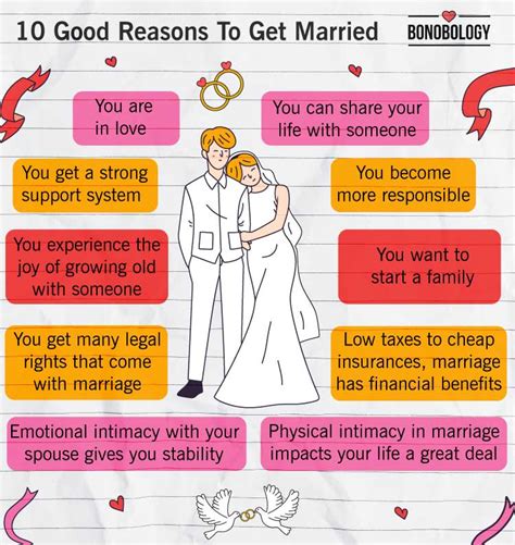 Why Do People Get Married Reasons Advice