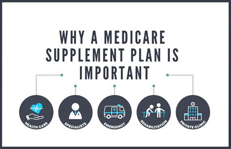 Why You Need Medicare Supplemental Insurance