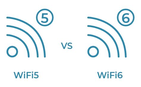 Wifi 5 Vs Wifi 6 Key Differences And Whether To Upgrade