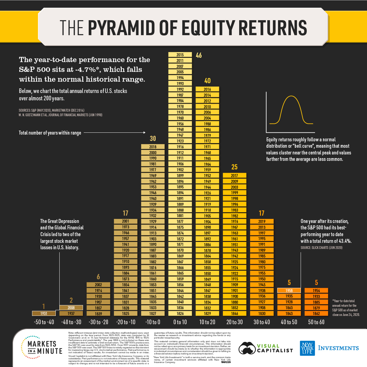 William Sapphire Cfa Investment Advisor U S Equity Returns In