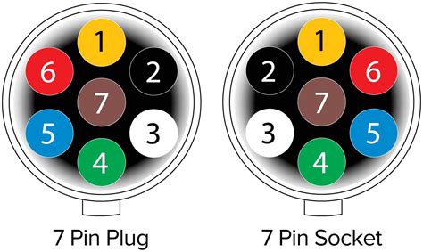 Wiring Diagram 7 Round Pin Trailer Plug