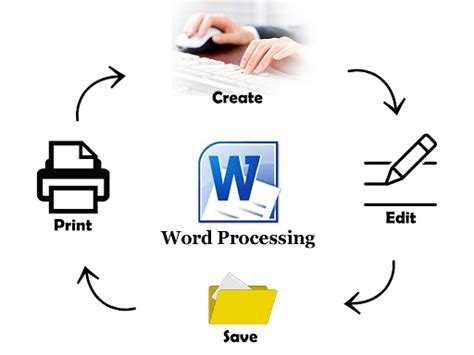 Word Processing Ii Classnotes Ng Word Processor Word Processing