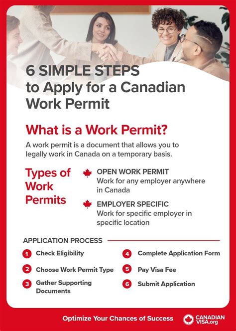 Work Permit Canada Types Requirements And Application Process