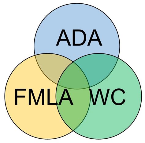 Workers Comp And Fmla