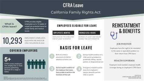 Working While On Fmla Leave What Employers Can And Cannot Ask Of You