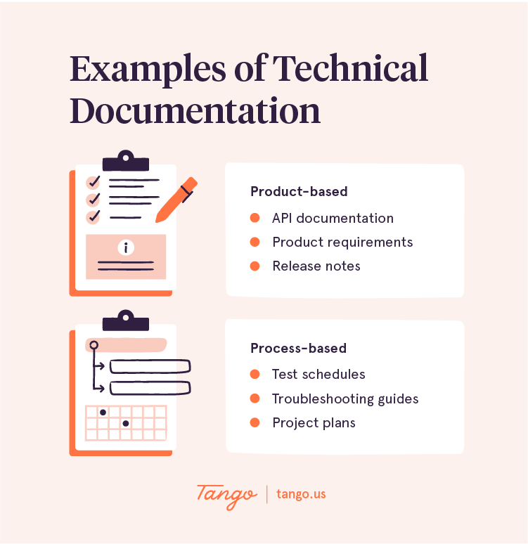 Write Different Ways To File Documentation In A Filing Cabinet At Beth