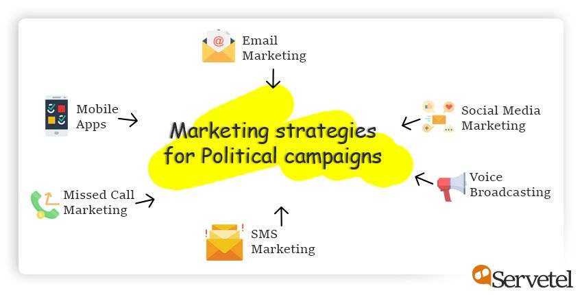 Write For Political Campaigns