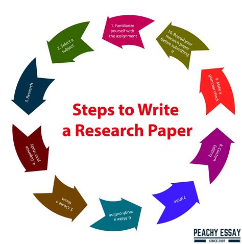 Writing A Research Paper In 11 Steps In Writing Essay Writing Cover