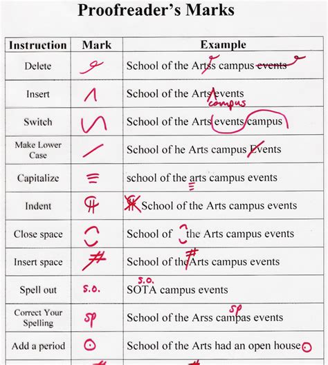 Writing Correction Marks Training4thefuture X Fc2 Com