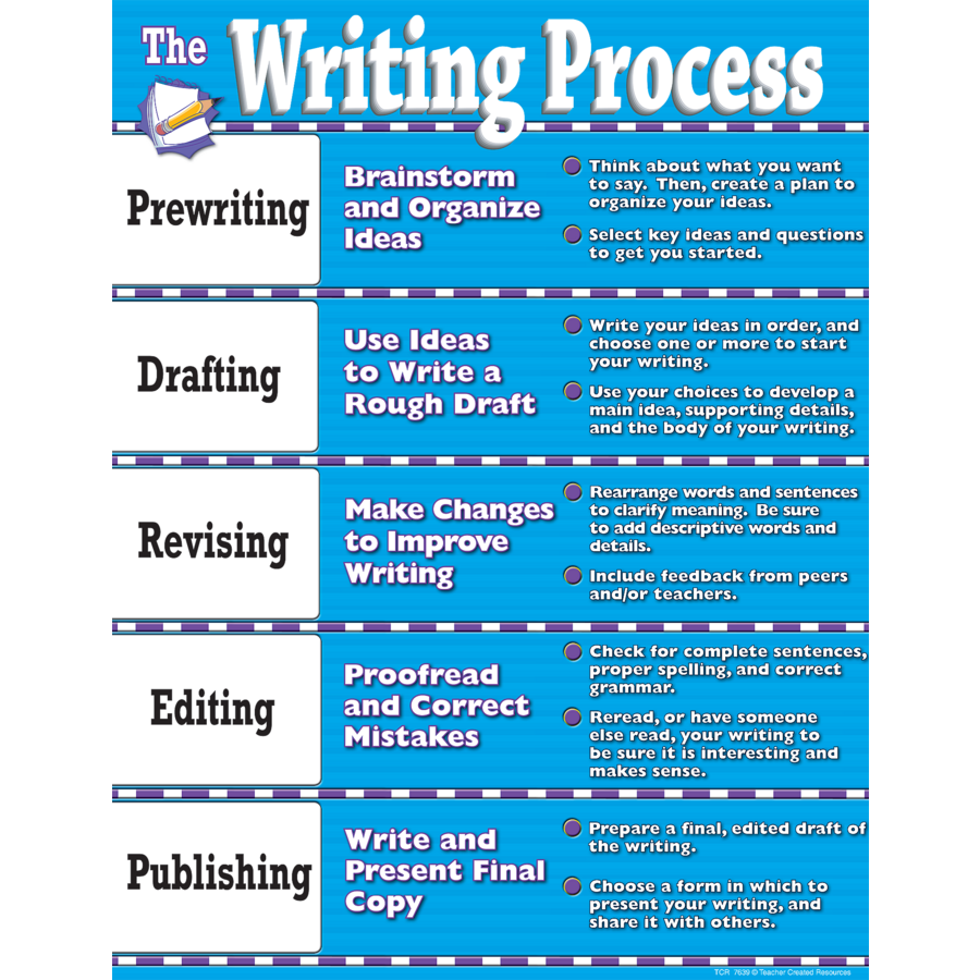 Writing Process Chart Tcr7639 Teacher Created Resources