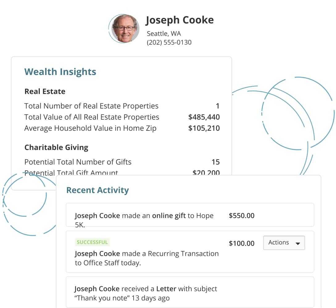 Xml Wealth Insights: The 4% Rule