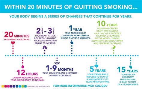 You Can See The Benefits Of Quitting Smoking After 20 Minutes Uwinhealth