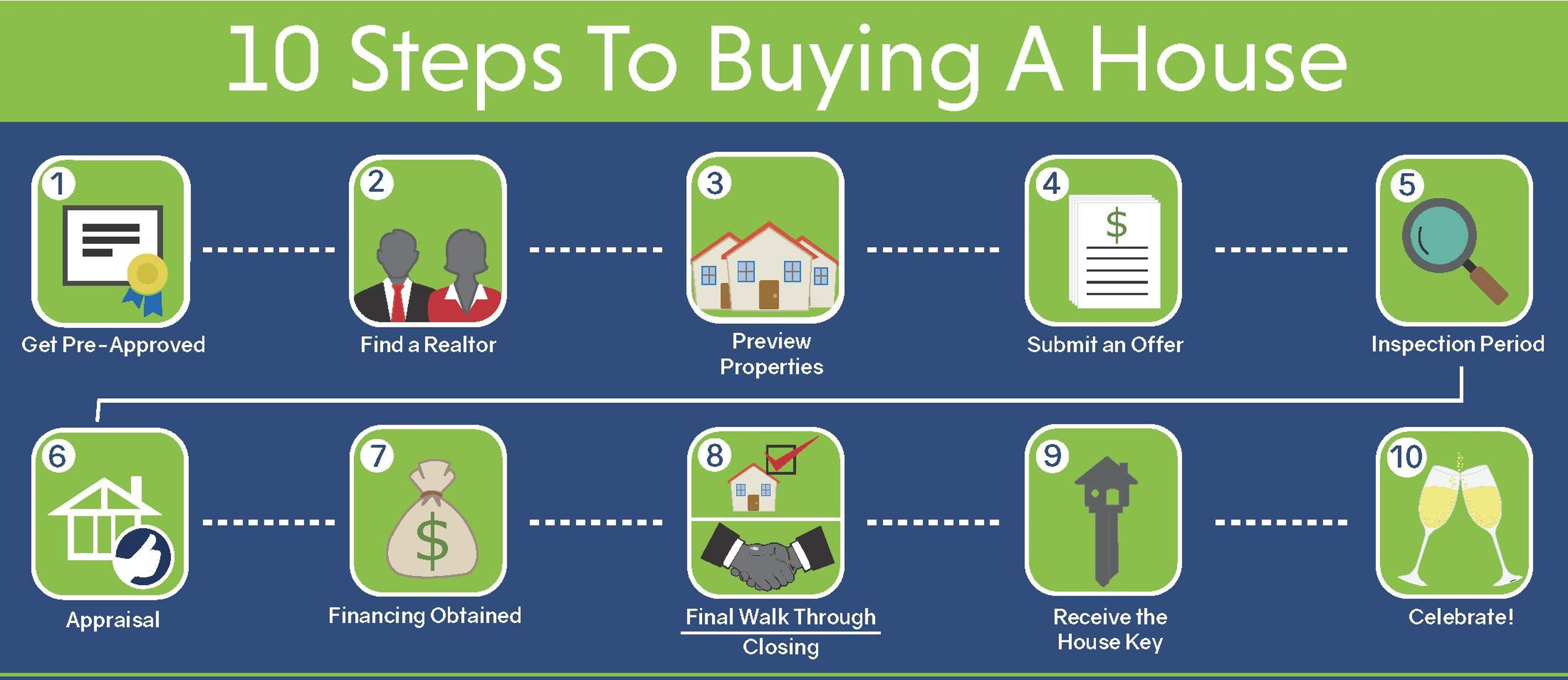 Your 10 Steps To Buying A Home Home Buying Sell My House Fast Texas