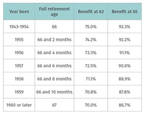 Your 2017 Social Security Guide Knapp Financial Advisors