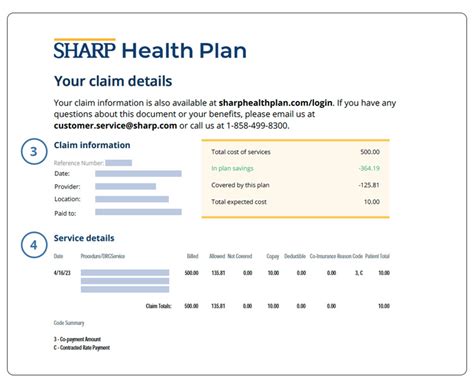 Your Explanation Of Benefits Sharp Health Plan Of San Diego