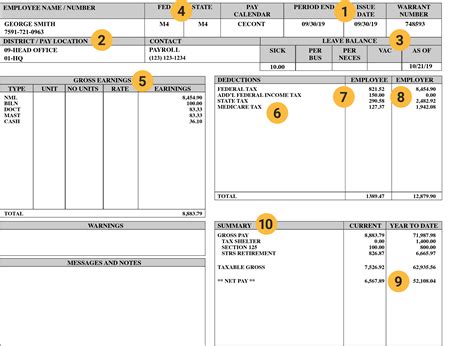 Your Paycheck Tax Withholdings And Payroll Deductions Explained